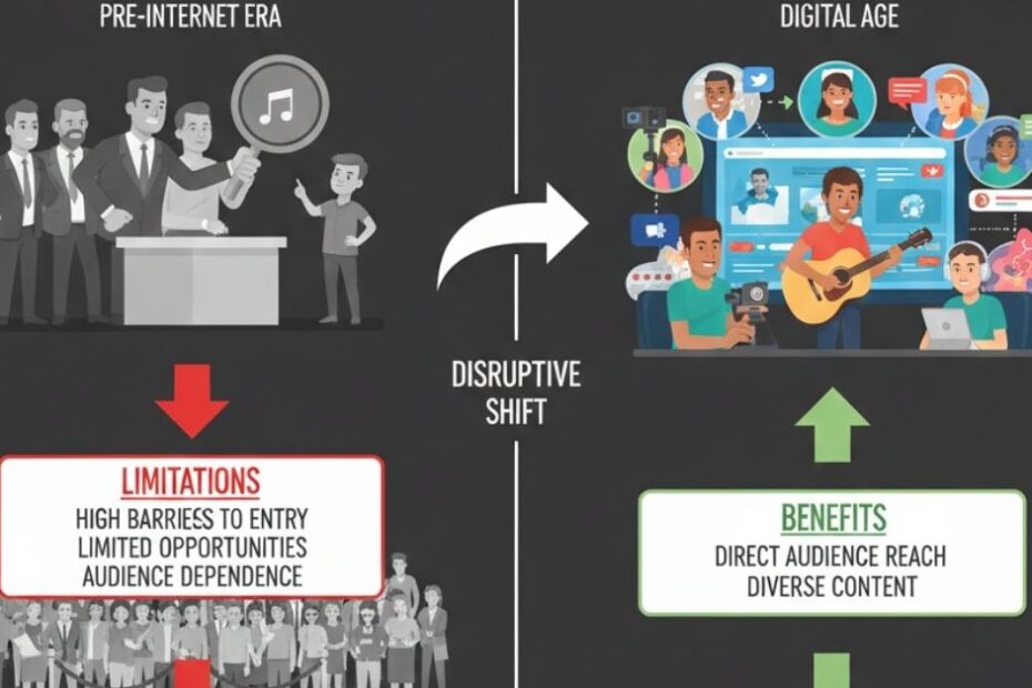 How Independent Creators Are Changing Entertainment